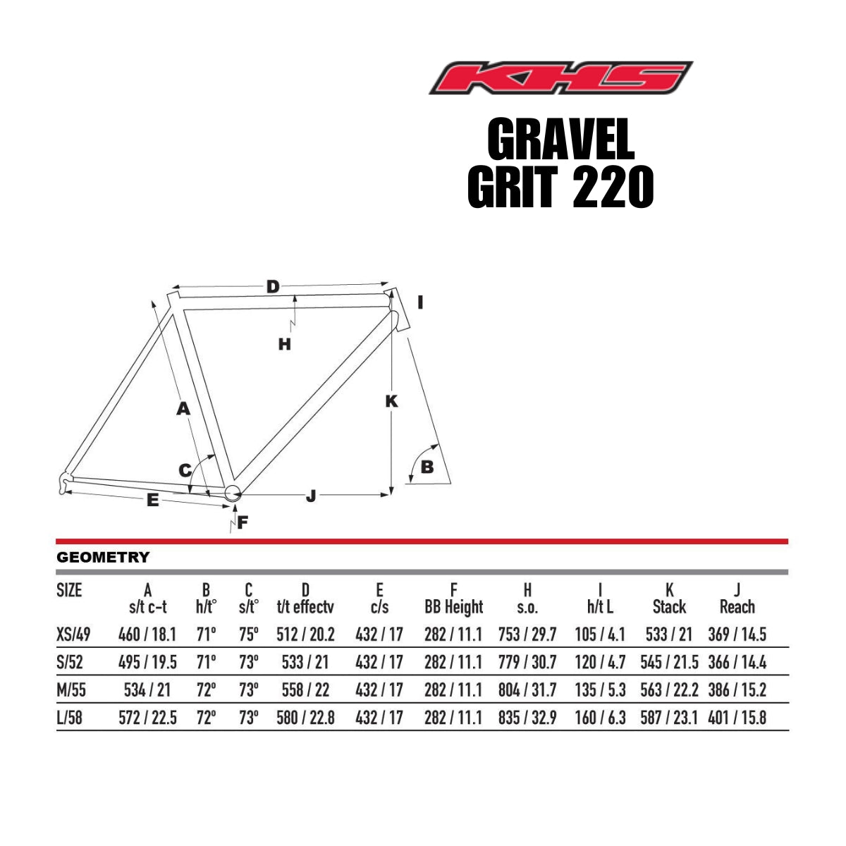 Grit 220 KHS Gravel