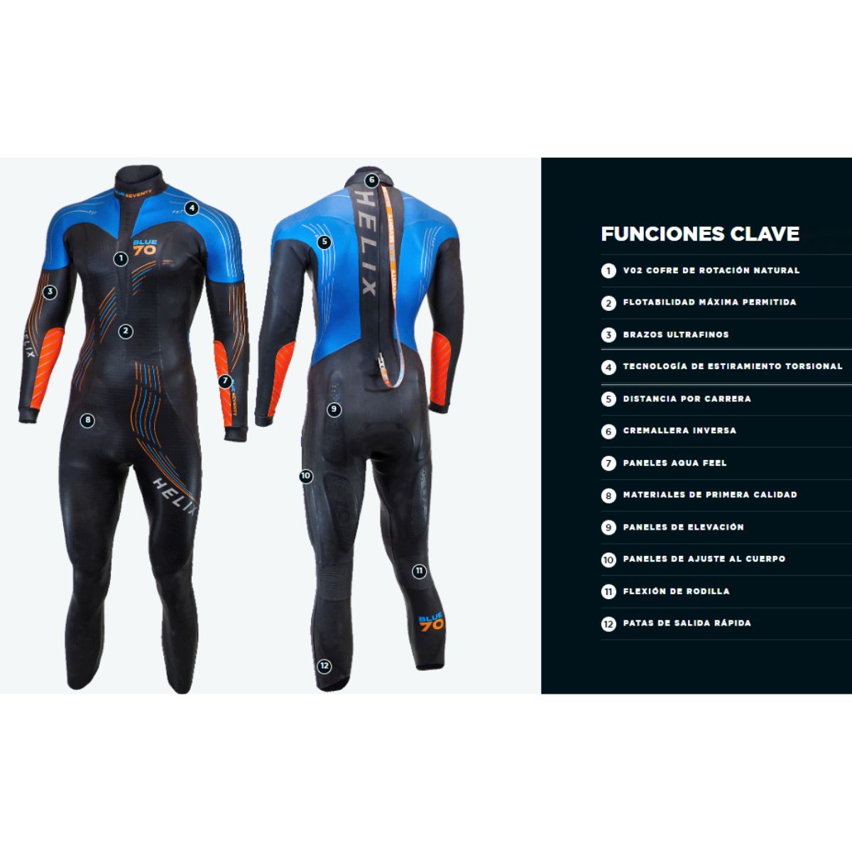 Traje de Neopreno Blueseventy Helix