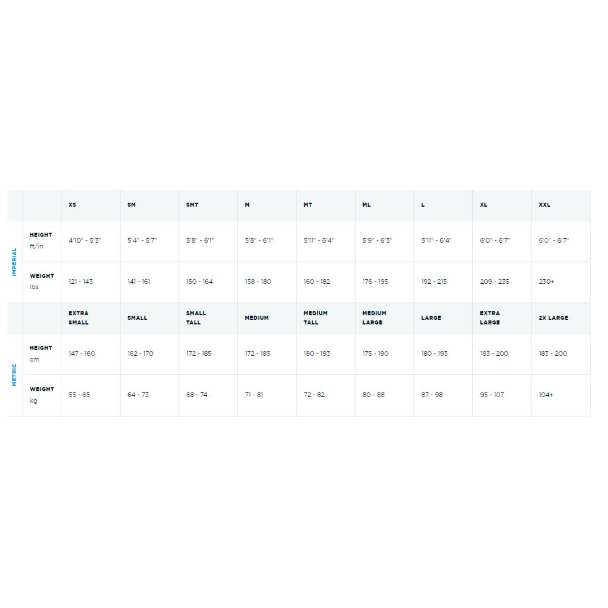 Traje de Neopreno Blueseventy Helix