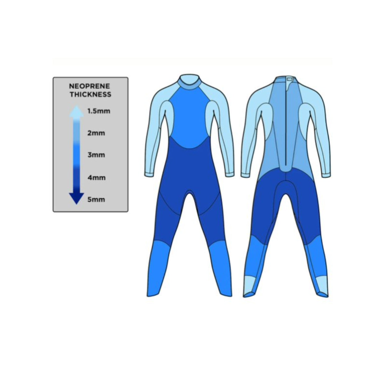 Traje de Neopreno Blueseventy Sprint Hombre