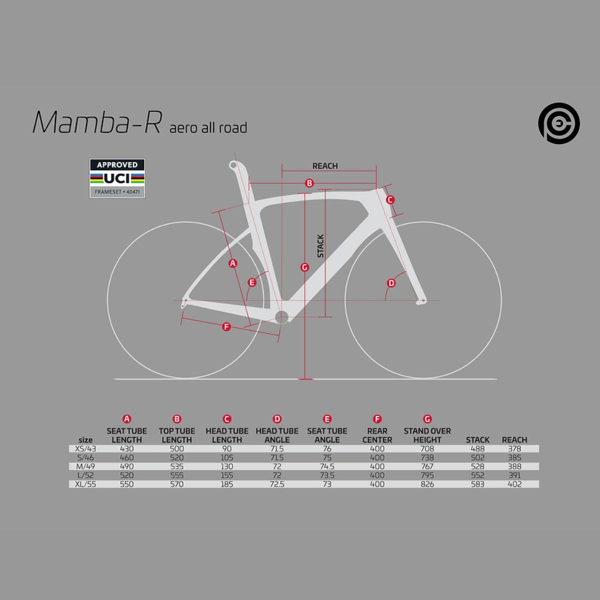 Cuadro CEEPO Mamba-R frameset 2022 Red white