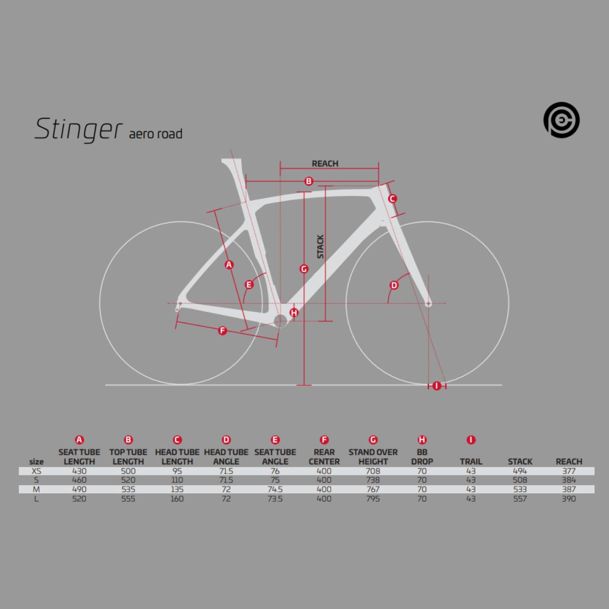 Cuadro CEEPO Stinger frameset 2022