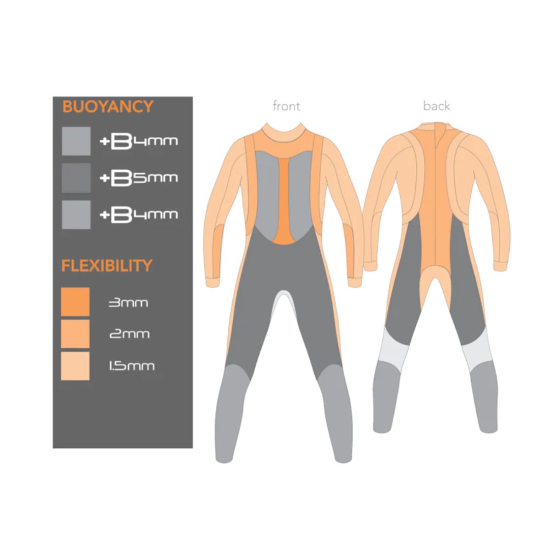 Traje de neopreno Blueseventy Reaction hombre